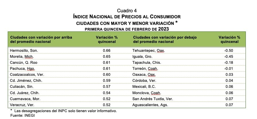 inflación 
