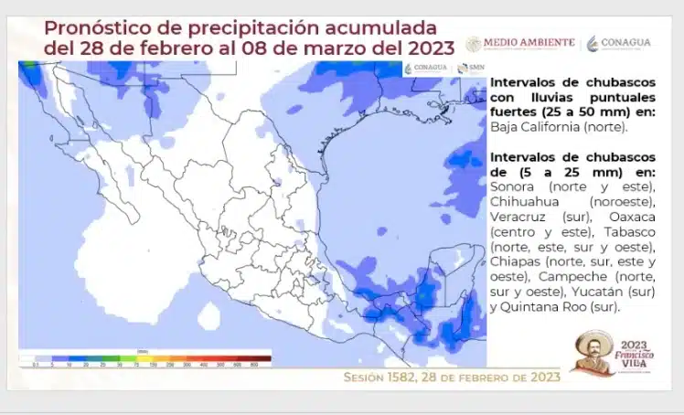 Conagua