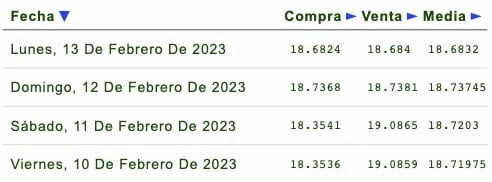 Precio del dólar 11 de febrero