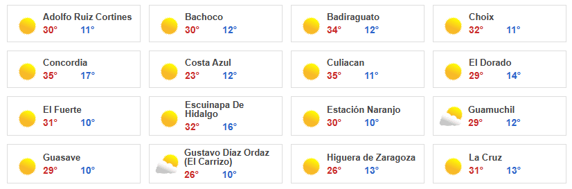 Principales ciudades