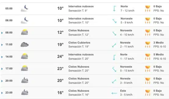 Pronóstico clima Sinaloa 11 febrero