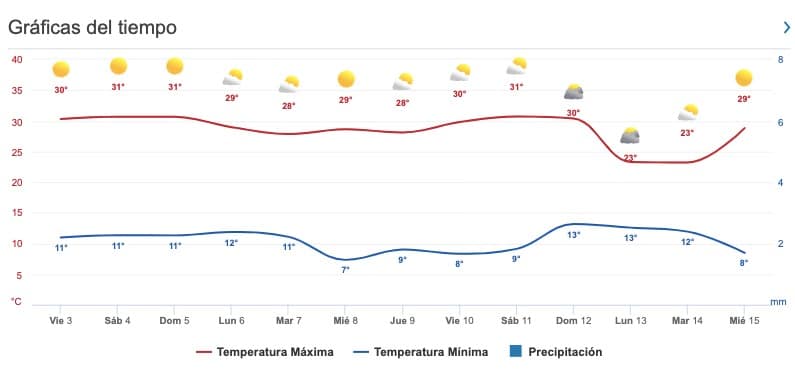 Pronóstico extendido publicado por el Servicio Meteored.mx