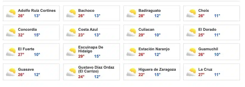 Pronósticos clima Sinaloa