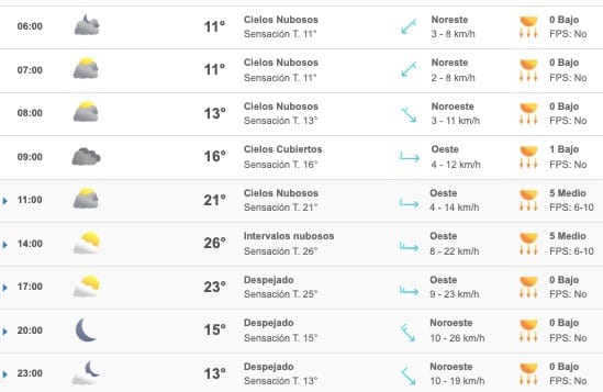 Pronósticos clima Sinaloa