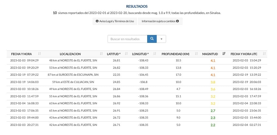 Sismo Culiacán