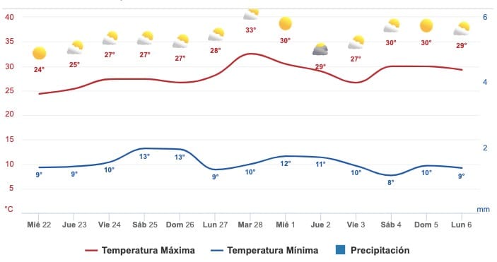 Clima