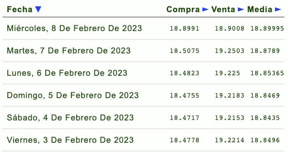 Tipo de cambio peso-dólar