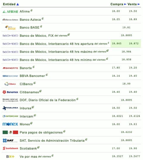 Tipo de cambio peso-dólar