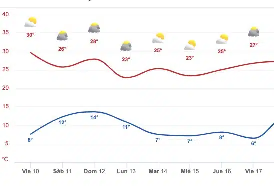 ¡Mucho frío y además lluvias! Sinaloa se prepara para recibir los efectos de la sexta tormenta invernal