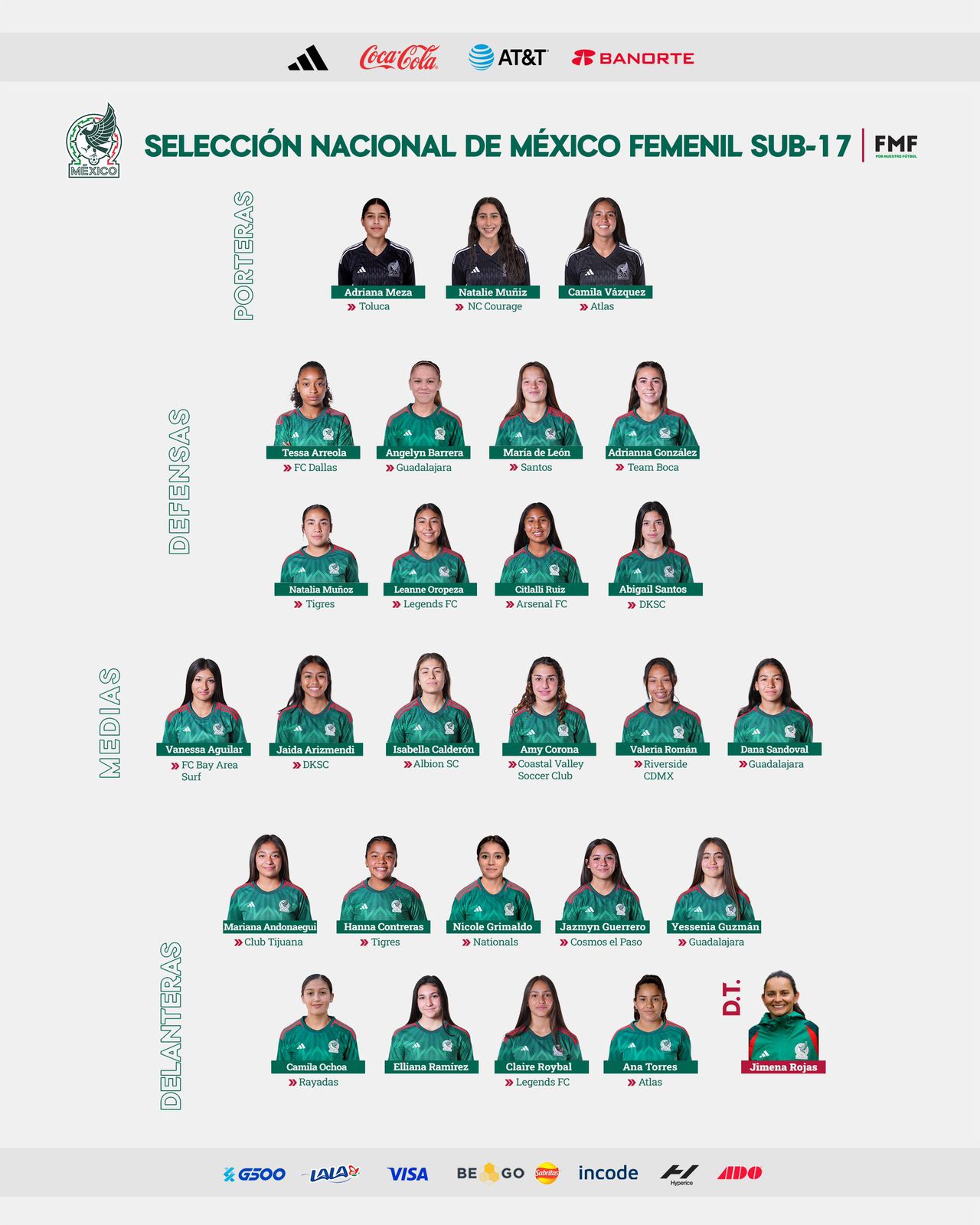 ¡Por primera vez! Sinaloense Camila Ochoa recibe llamado por el Tri Sub-17 
