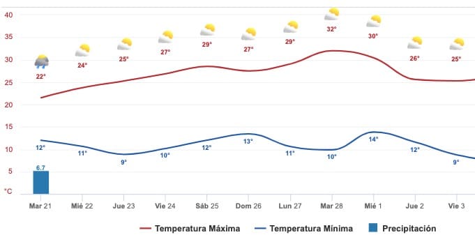 clima extendido 