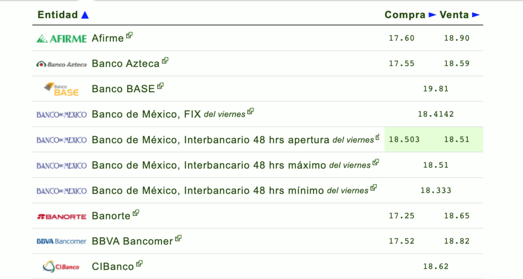 precio-dolar-domingo