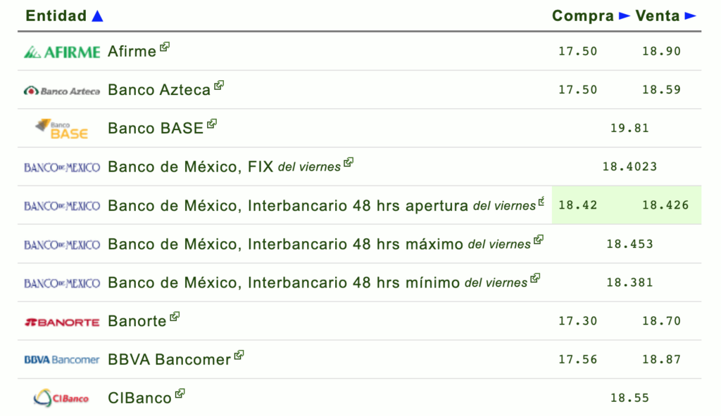 precio-peso-dolar-domingo