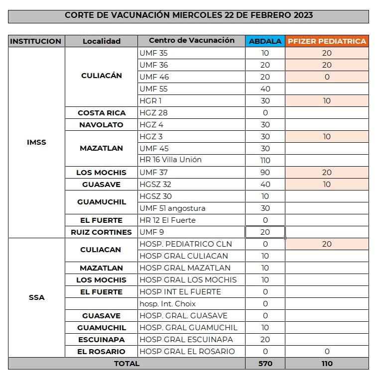 tabla vacunación 5 a 11 años, a baja afluencia