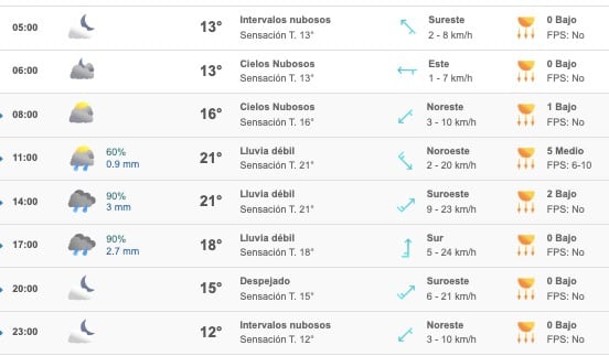 clima Sinaloa