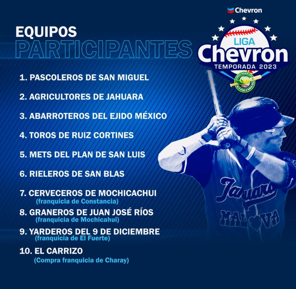 ¡Serán 10! JJR, 9 de Diciembre y El Carrizo entran a la Liga Chevron Clemente Grijalva