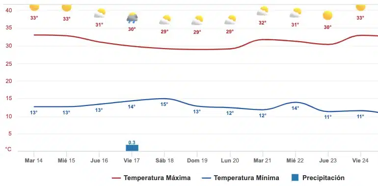 Clima 