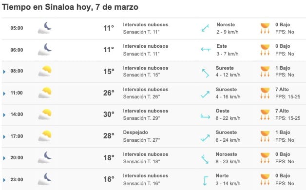 Clima Sinaloa
