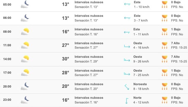Clima Sinaloa