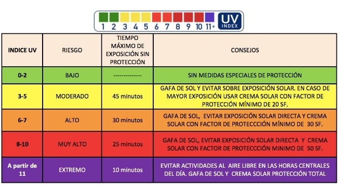 Clima Sinaloa
