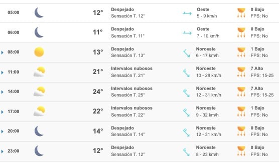 Clima Sinaloa