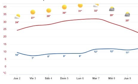 Clima Sinaloa
