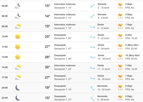Clima Sinaloa
