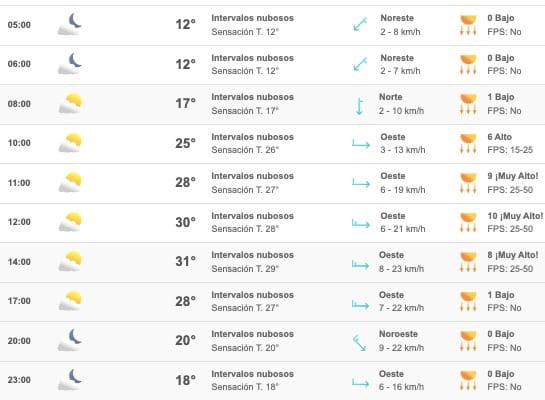 Clima Sinaloa