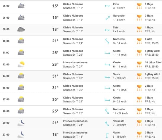 Clima Sinaloa