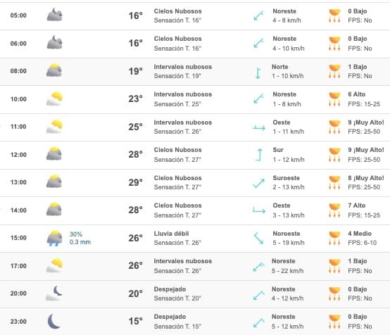 Clima Sinaloa