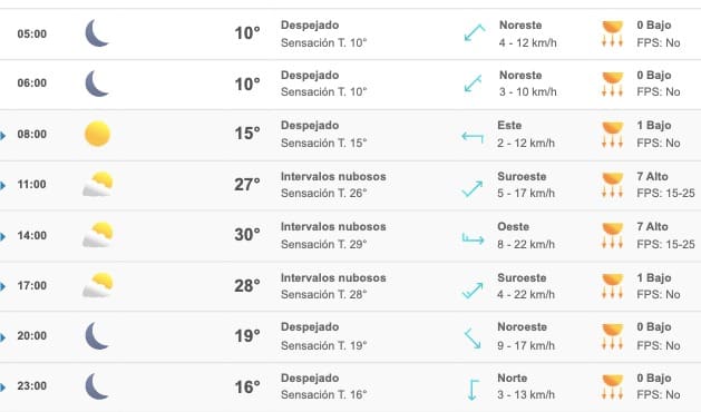 Clima Sinaloa