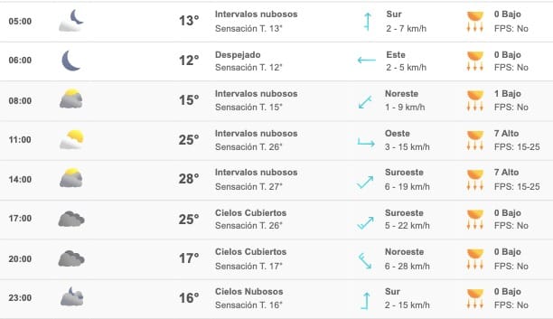 Clima Sinaloa