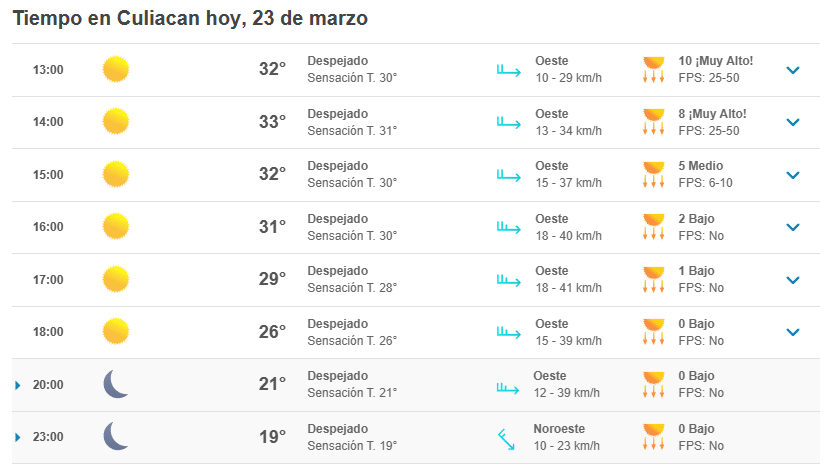 Culiacán clima