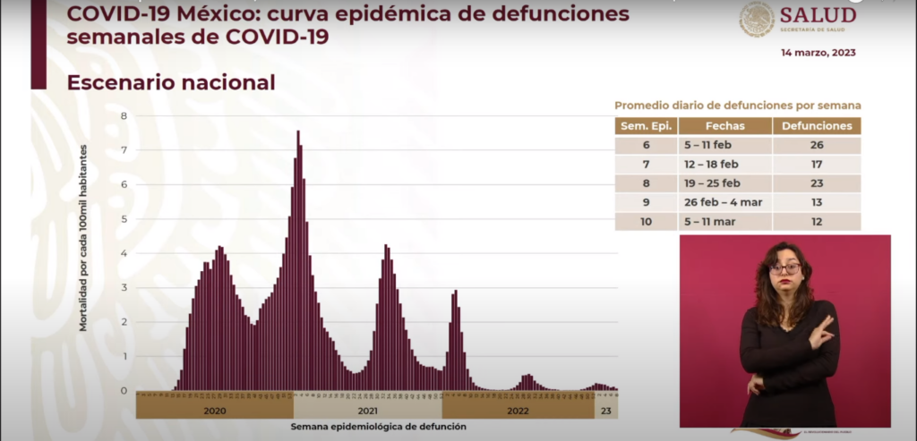 Defunciones covid