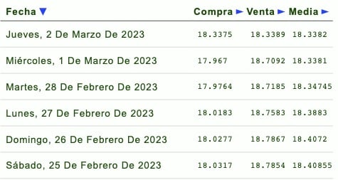 Dólar