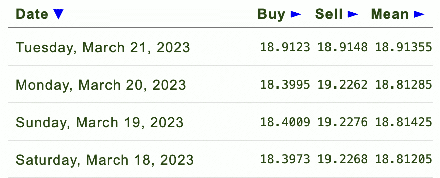 Dólar