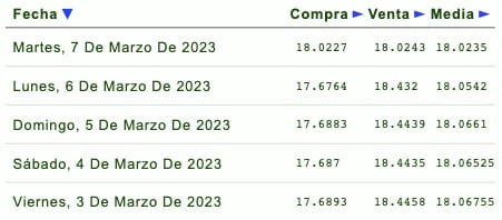 Dólar