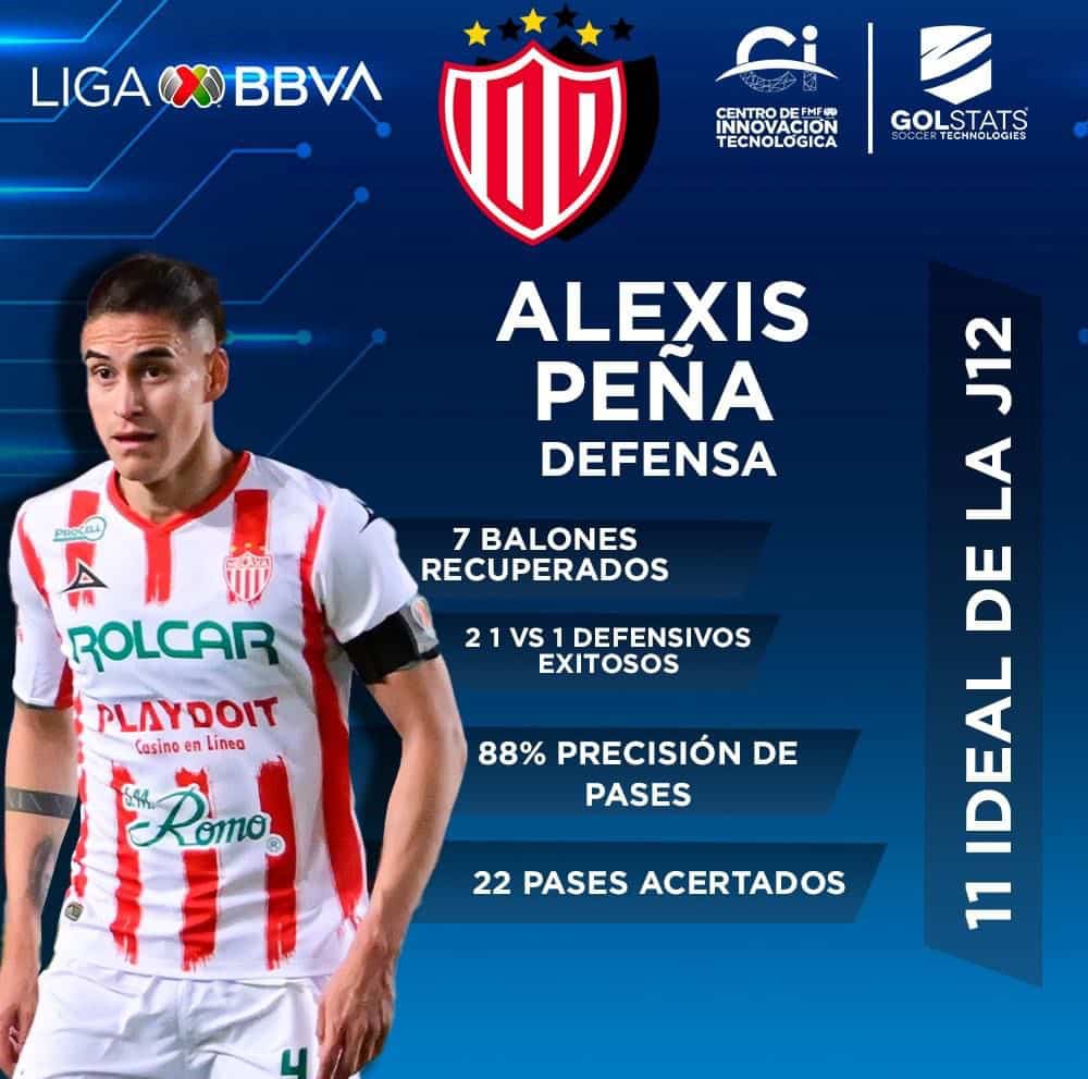 Brillan sinaloenses en jornada 12 del Torneo Clausura 2023 de la Liga MX
