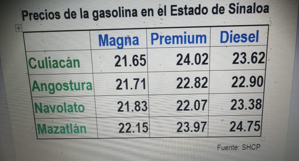 Gasolina Sinaloa