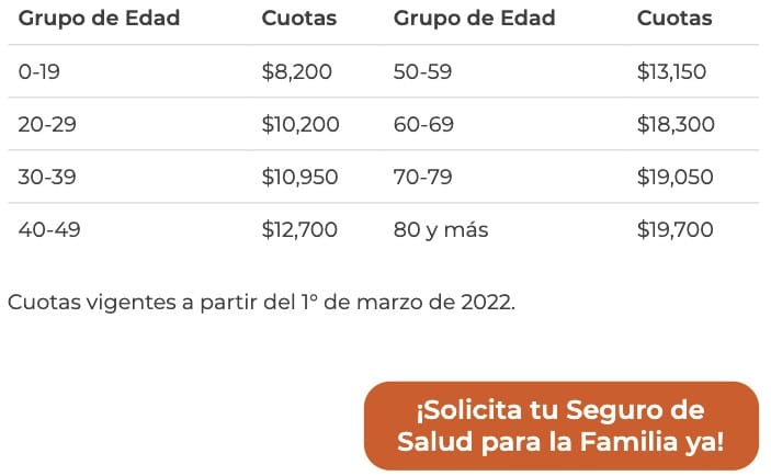 IMSS 