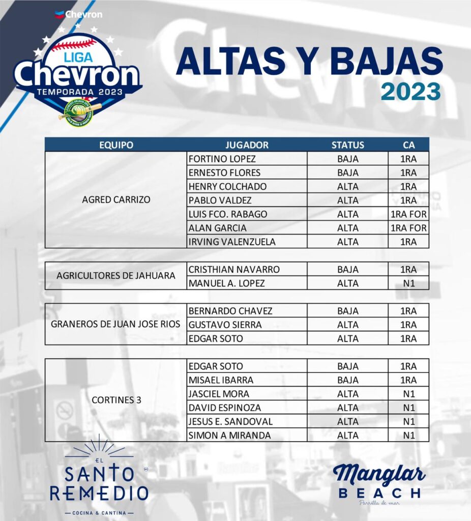 Liga Chevron Clemente Grijalva (1)