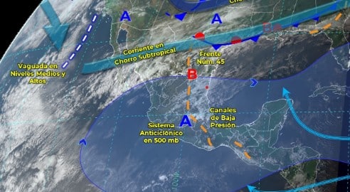 Lluvias
