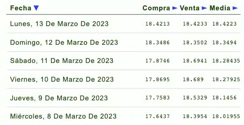 Precio dólar 11 de marzo