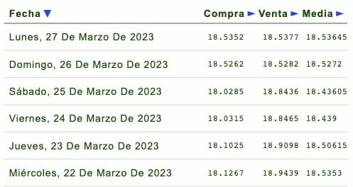 Precio del dólar 25 de marzo