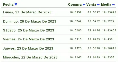 Precio del dólar 25 de marzo