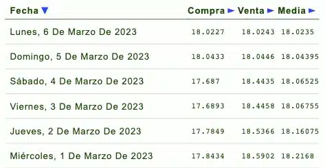 Precio dólar sábado 4 de marzo