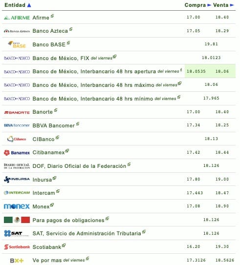 Precio dólar sábado 4 de marzo