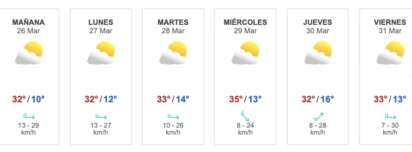 Pronóstico clima Sinaloa 25 de marzo