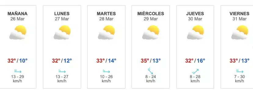 Pronóstico clima Sinaloa 25 de marzo