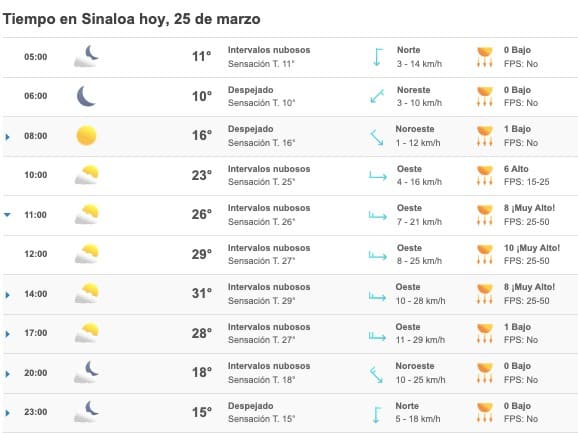 Pronóstico del clima para Sinaloa hoy sábado 25 de marzo.